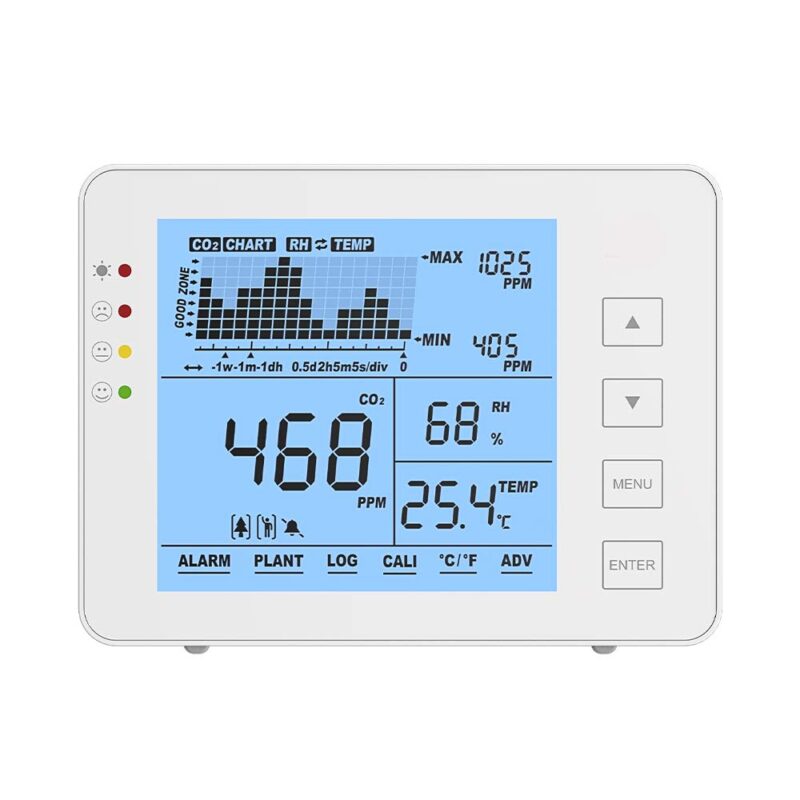 Koolstofdioxide meter van Lucht & Ventilatie